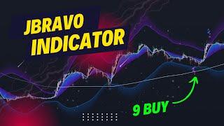 The JBravo Indicators Kit [Full Tutorial]