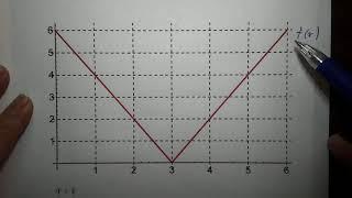 Definite Integral Review