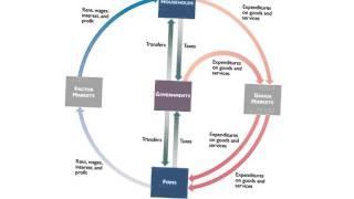 circular flow and debts and deficit