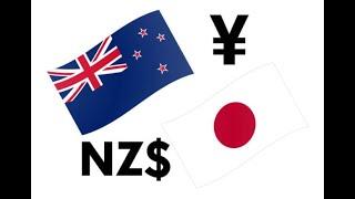 NZD JPY FOREX ANALYSIS