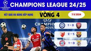 TỔNG HỢP KẾT QUẢ CUP C1 CHÂU ÂU HÔM NAY 7/11; ARSENAL, ASTON VILLA THUA TỐI THIỂU; BARCELONA THẮNG