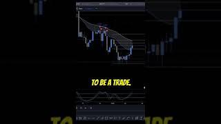 Using The RLZ To Improve Your Trading #crypto #forex #trading #investing