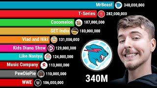 MrBeast 340 MILLION Subscribers - Most Subscribed YouTube Channels