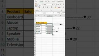 Create a graph with REPT function |Excel hack #shorts#viral #shortsfeed