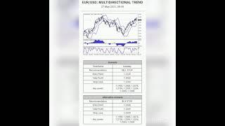FOREX SIGNAL GOLD AND MAJOR PAIRS SOME CROSES PAIRS RELEASE 27 MAY 2021