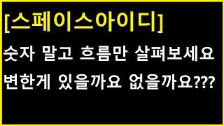 [스페이스아이디 코인] 숫자 말고 흐름만 봐야하는 이유. 변화가 있다면 뭘 먼저 봐야할까?