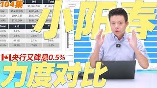 2025小阳春会出现在哪里？库存新高，失业率6.8%，降息0.5%，两极分化的GTA房市何去何从