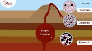 Igneous Rock Formation