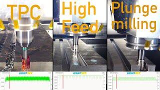 #2021 What is faster? TPC vs High Feed vs Plunge milling smartblick Leistungsdaten Schnittdaten