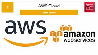 AWS Cloud: create root and admin account and enable multi-factor authentication for security