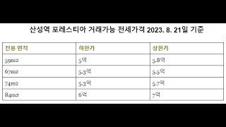 산성역 포레스티아 매매 전세