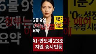  6월 9일 경제 뉴스 쇼츠｜0% 성장 충격! 추경 시동, AI·반도체 23조 지원 | Korea GDP 0%, AI Boost.