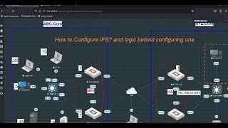 How to configure Security features such as IPS and malware protection on FortiOS 7.0