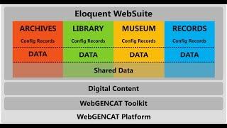 Eloquent WebSuite