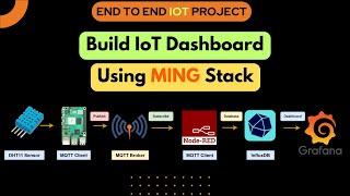 Build Real-Time IoT Dashboard: Node-RED + InfluxDB + Grafana + MQTT Tutorial (Easy Guide)