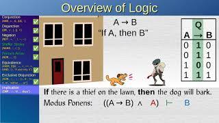 Logic 1: Binary Propositions, De Morgan’s Law, What is an Implication — Tutorial 1/4