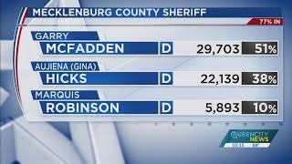 QCN projects McFadden winner of Democratic Primary for Mecklenburg County Sheriff