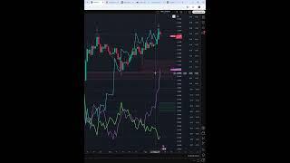 EURO DOLLAR EXCHANGE RATE  КУРС ЕВРО ДОЛЛАР  16.06.25 #shorts