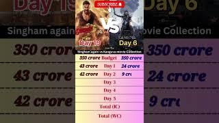 Top best best movies box office collection ih hindi #movie #singham3 #bollywood #singham3movie