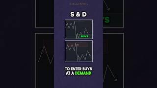 Are you trading demand and supply zones like this??? #shorts #forex #trading