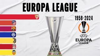 UEFA Europa League All Winners (1958-2024)