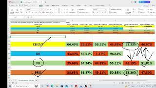 TODAY FII DII DATA | FII DII DATA ANALYSIS FOR TOMORROW 31 OCTOBER |