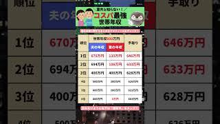コスパ最強の世帯年収 #shorts #扶養  #年収の壁