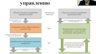 Автоматизированная система управления производством