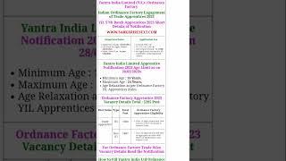 yantra India limited vacancy #shorts vira #viral #trending #job #jobs #santosh