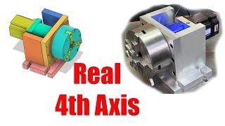 4th Axis build