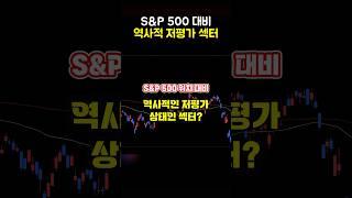 저평가 섹터인데 앞으로 추세상승 가능하다면?!