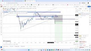 Live XAUUSD GOLD- My Trading Strategy- 21/5/2024