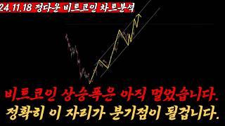 비트코인 상승 아직 멀었습니다. 이번 훼이크 하락에 제발 절대 속지마세요.