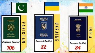 Global Passport Ranking 2023 | Passport Comparison | Mcs Factory Official