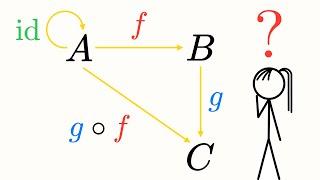 The Language of Categories | Category Theory and Why We Care 1.1