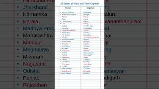 States of India and Their Capitals | General Knowledge | #gk #shorts
