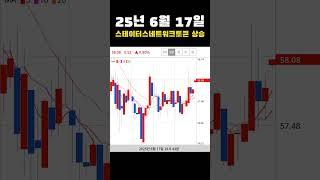 #오늘의상승코인 25년 6월 17일 스테이터스네트워크토큰 상승
