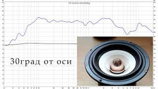 Широкополосник с визером и без