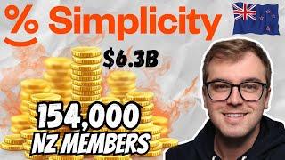 Simplicity Funds in New Zealand | Non-Profit, Low Fees, Ethical Kiwisaver, Investment Funds