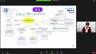 Мастер-класс № 1 «Когнитивная технология обучения иностранному языку»