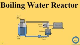 Boiling Water Reactor