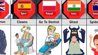 Children Biggest Fears From Different Countries