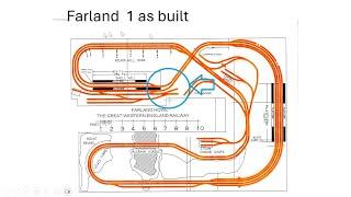 215  Model Train Layout Considerations