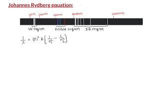 V5a Line spectrum of Hydrogen