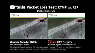 YouTube RTMP vs. RSP Video Streaming Comparisons