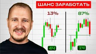 Самые ДЕНЕЖНЫЕ таймфреймы в трейдинге! какой подойдет ТЕБЕ?