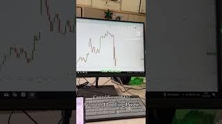Scalping Trading by Trade With Surya