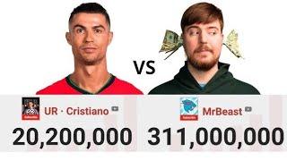 Cristiano Ronaldo vs Mr Beast live Subscribe vs Subscribe