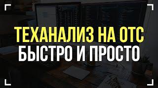 Бинарные опционы - стратегия торговли Обучение трейдингу Квотекс Quotex технический анализ теханализ