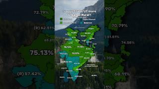 Urban vs. Rural India: Which States Are More Urbanized? (Census 2011 Data)